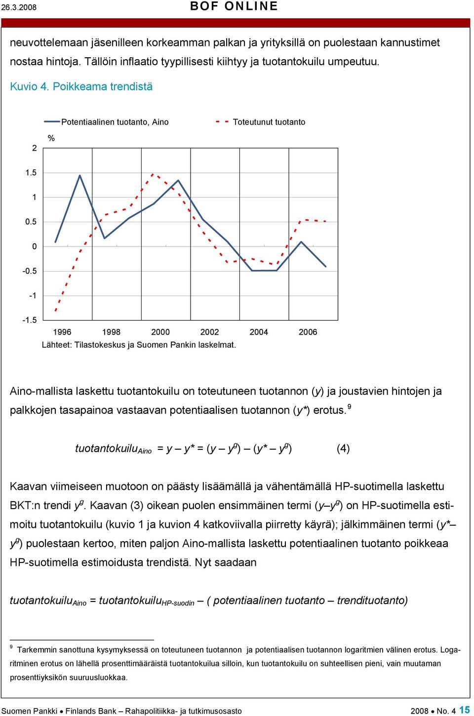 Aino-mallista laskettu tuotantokuilu on toteutuneen tuotannon (y) ja joustavien hintojen ja palkkojen tasapainoa vastaavan potentiaalisen tuotannon (y*) erotus.