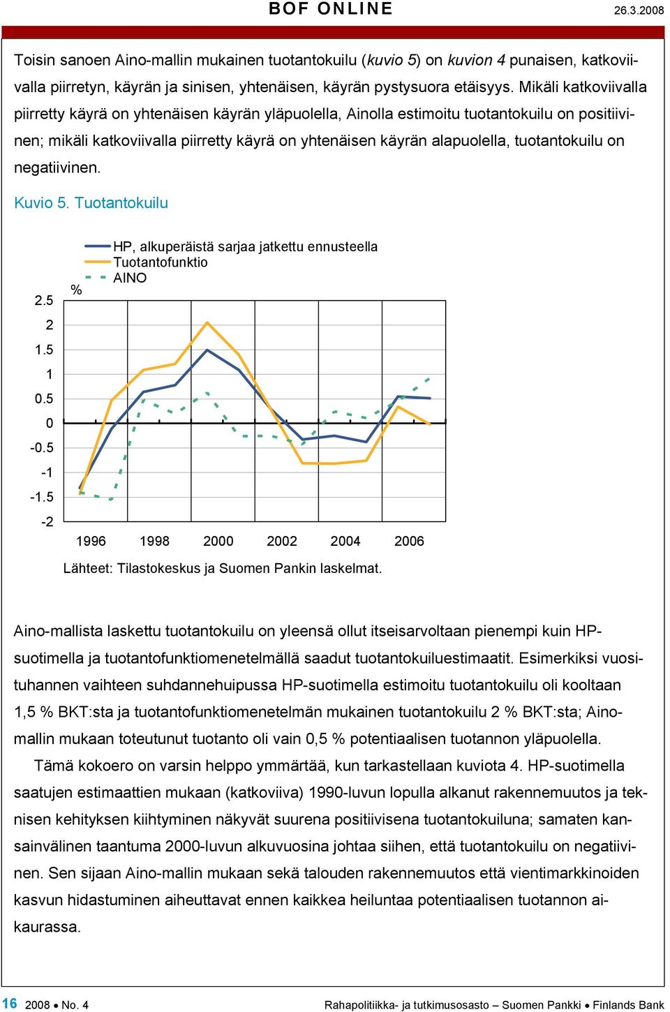 tuotantokuilu on negatiivinen. Kuvio 5. Tuotantokuilu 2.5 2 1.5 1 0.5 0-0.5-1 -1.