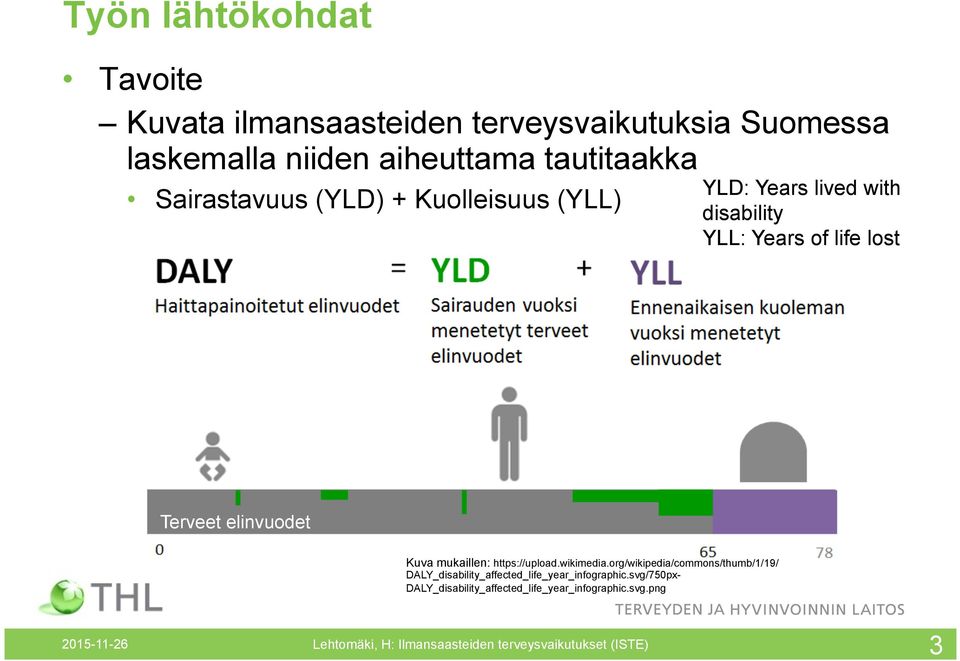 mukaillen: https://upload.wikimedia.org/wikipedia/commons/thumb/1/19/ DALY_disability_affected_life_year_infographic.