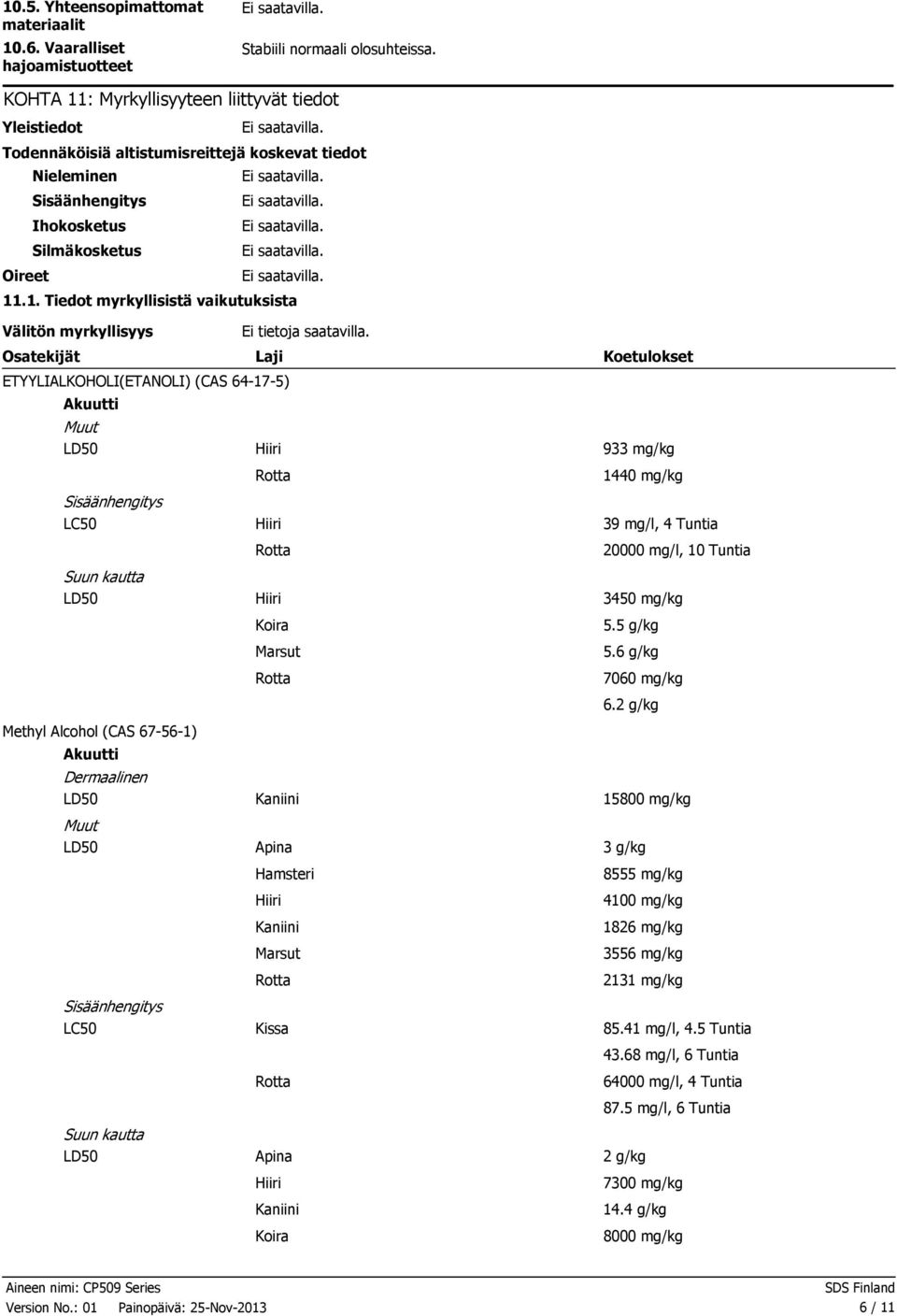 Osatekijät Laji ETYYLIALKOHOLI(ETANOLI) (CAS 64175) Akuutti Muut Koetulokset 933 mg/kg 1440 mg/kg Sisäänhengitys Suun kautta Methyl Alcohol (CAS 67561) Akuutti Dermaalinen Muut Sisäänhengitys Suun