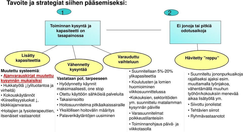 pot. tarpeeseen Hyödynnetty käynnit maksimaalisesti, one stop Otettu käyttöön sähköisiä palveluita Takaisinsoitto Hoitosuunnitelma pitkäaikaissairaille Yksilöllisen hoitovälin määritys