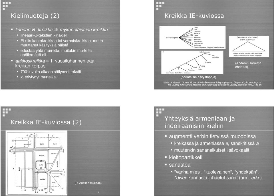 murteita epäilemättä oli! aakkoskreikka = 1. vuosituhannen eaa. kreikan korpus " 700-luvulta alkaen säilyneet tekstit " jo eriytynyt murteiksi!