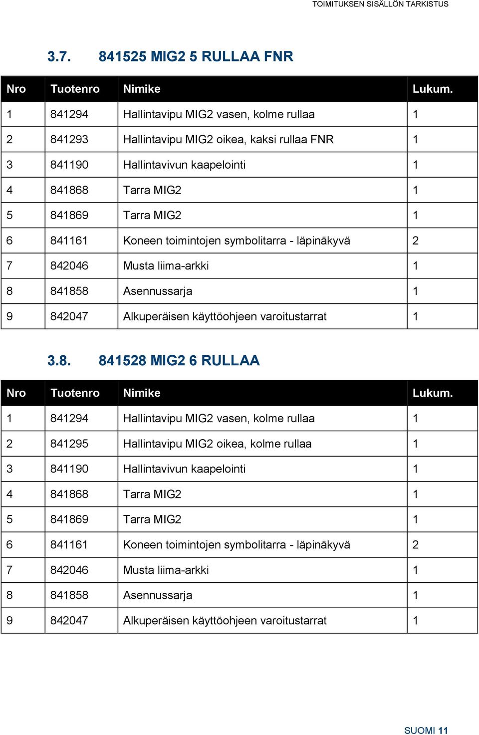 toimintojen symbolitarra - läpinäkyvä 2 7 842046 Musta liima-arkki 1 8 841858 Asennussarja 1 9 842047 Alkuperäisen käyttöohjeen varoitustarrat 1 3.8. 841528 MIG2 6 RULLAA Nro Tuotenro Nimike Lukum.