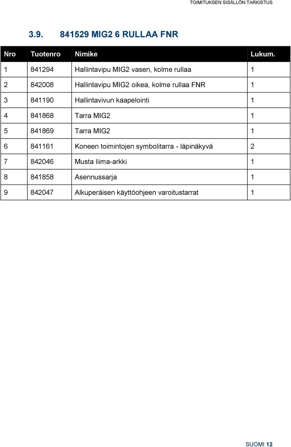 841190 Hallintavivun kaapelointi 1 4 841868 Tarra MIG2 1 5 841869 Tarra MIG2 1 6 841161 Koneen toimintojen