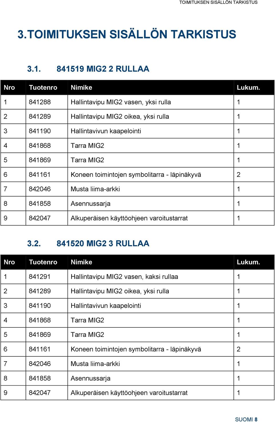 toimintojen symbolitarra - läpinäkyvä 2 7 842046 Musta liima-arkki 1 8 841858 Asennussarja 1 9 842047 Alkuperäisen käyttöohjeen varoitustarrat 1 3.2. 841520 MIG2 3 RULLAA Nro Tuotenro Nimike Lukum.