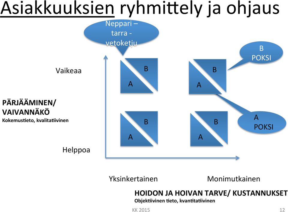 kvalita8ivinen A B A B A POKSI Helppoa Yksinkertainen