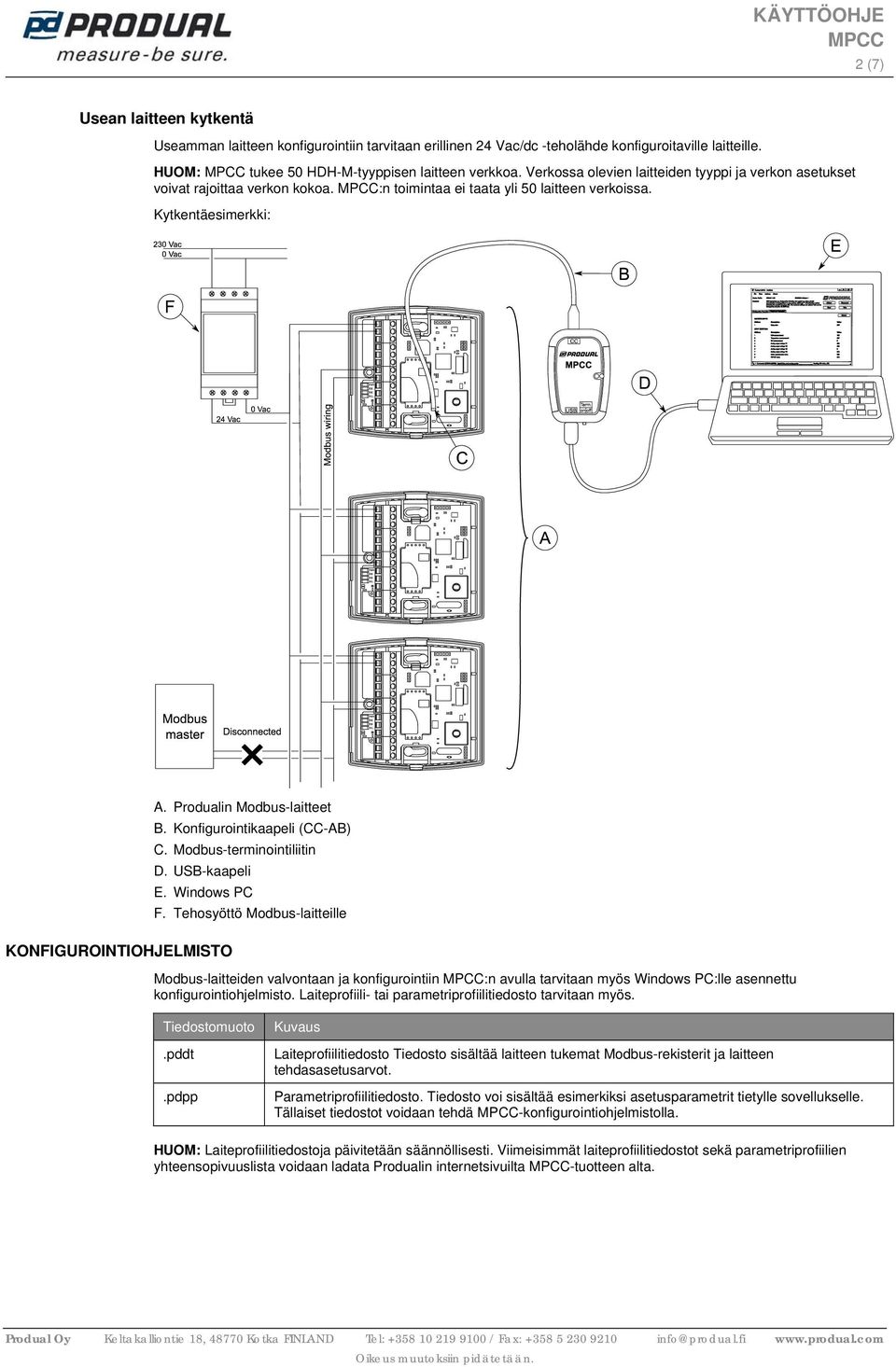 Produalin Modbus-laitteet B. Konfigurointikaapeli (CC-AB) C. Modbus-terminointiliitin D. USB-kaapeli E. Windows PC F.