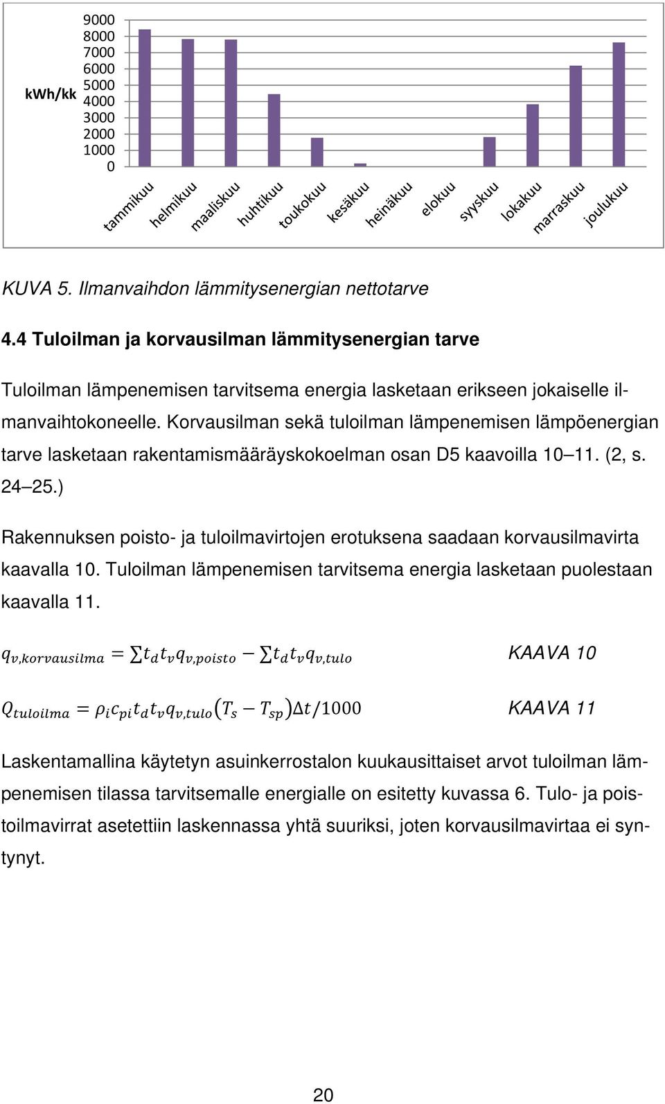 Korvausilman sekä tuloilman lämpenemisen lämpöenergian tarve lasketaan rakentamismääräyskokoelman osan D5 kaavoilla 10 11. (2, s. 24 25.