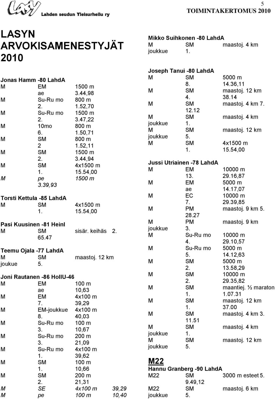 47 Teemu Ojala -77 LahdA M SM maastoj. 12 km joukue 5. Joni Rautanen -86 HollU-46 M EM 100 m ae 10,63 M EM 4x100 m 7. 39,29 M EM-joukkue 4x100 m 8. 40,03 M Su-Ru mo 100 m 3. 10,67 M Su-Ru mo 200 m 3.