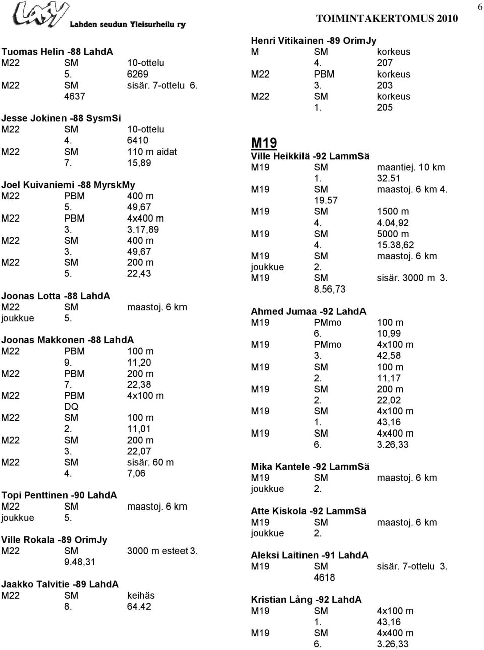 Joonas Makkonen -88 LahdA M22 PBM 100 m 9. 11,20 M22 PBM 200 m 7. 22,38 M22 PBM 4x100 m DQ M22 SM 100 m 2. 11,01 M22 SM 200 m 3. 22,07 M22 SM sisär. 60 m 4.