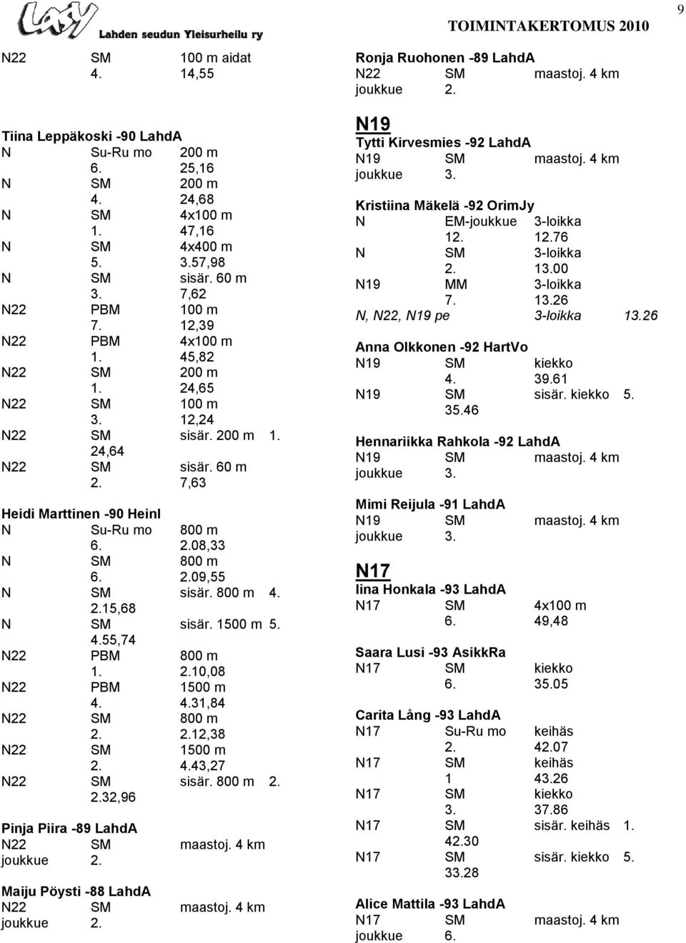 2.09,55 N SM sisär. 800 m 4. 2.15,68 N SM sisär. 1500 m 5. 4.55,74 N22 PBM 800 m 1. 2.10,08 N22 PBM 1500 m 4. 4.31,84 N22 SM 800 m 2. 2.12,38 N22 SM 1500 m 2. 4.43,27 N22 SM sisär. 800 m 2. 2.32,96 Pinja Piira -89 LahdA N22 SM maastoj.