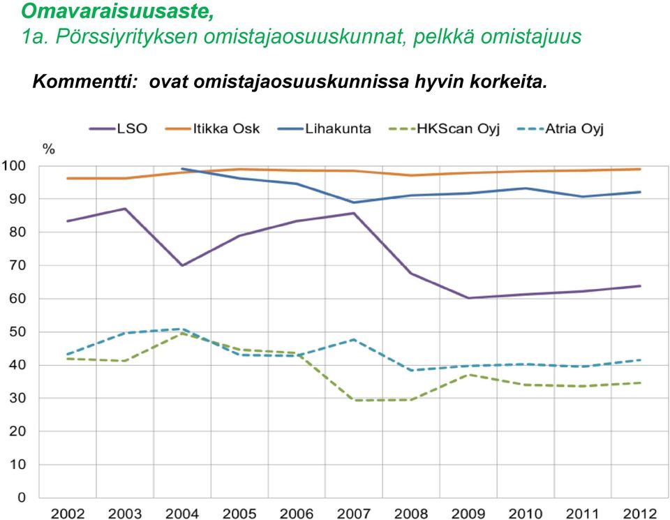 omistajaosuuskunnat, pelkkä