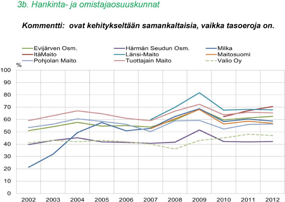 Kommentti: ovat