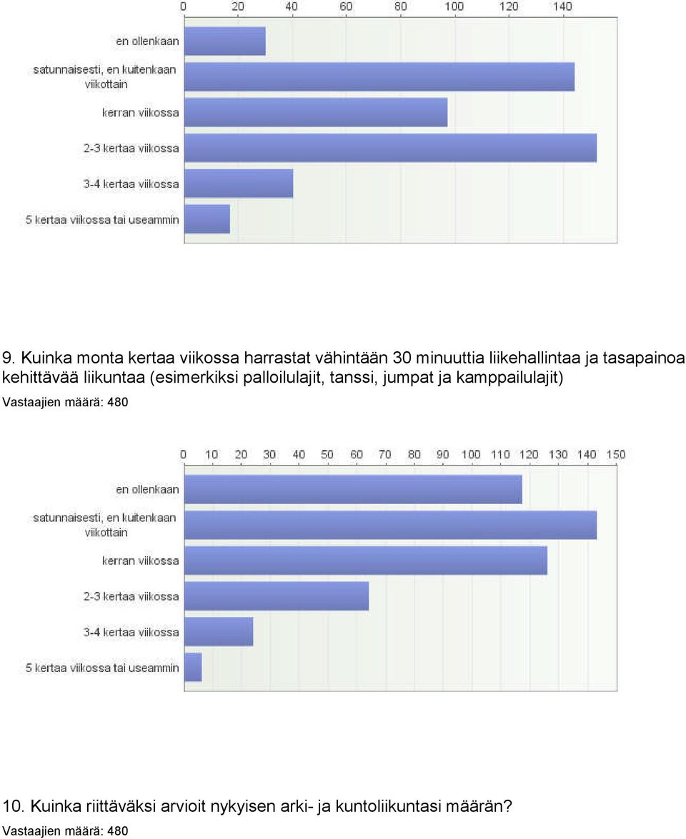 (esimerkiksi palloilulajit, tanssi, jumpat ja kamppailulajit)