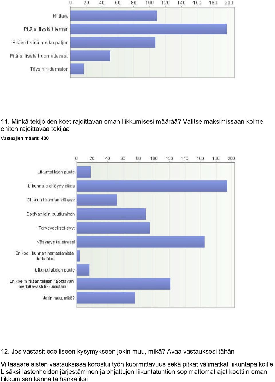 Jos vastasit edelliseen kysymykseen jokin muu, mikä?