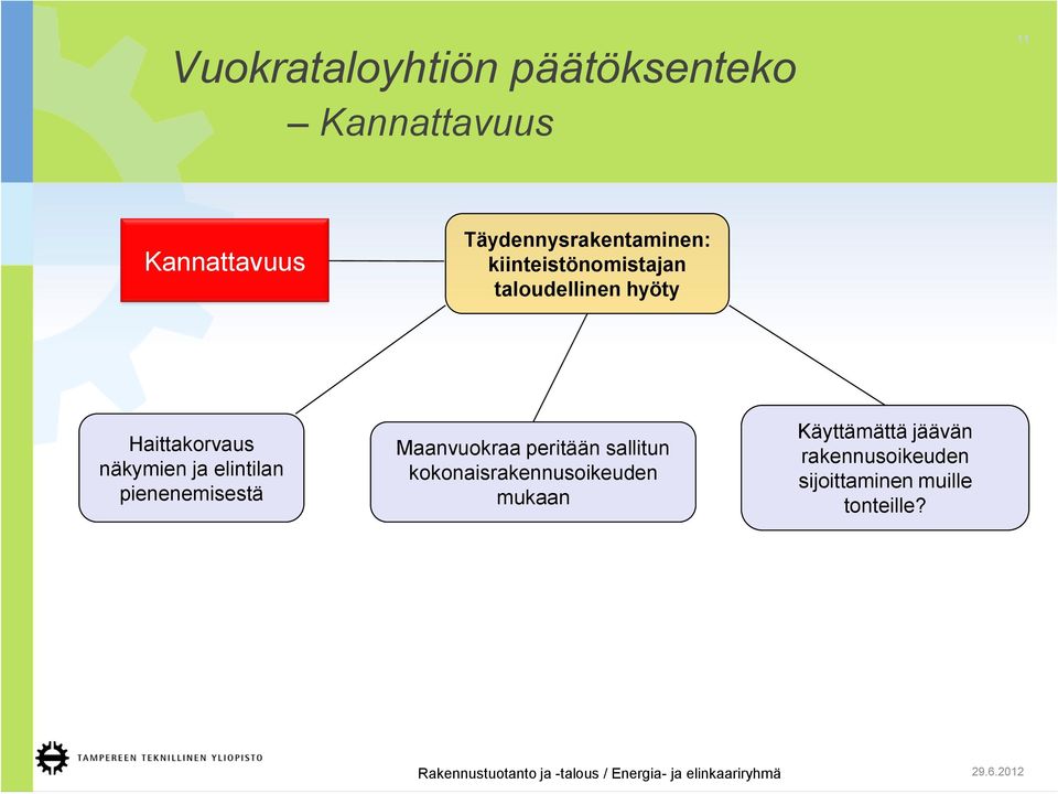 elintilan pienenemisestä Maanvuokraa peritään sallitun