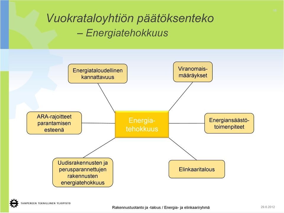 Energiansäästötoimenpiteet Viranomaismääräykset