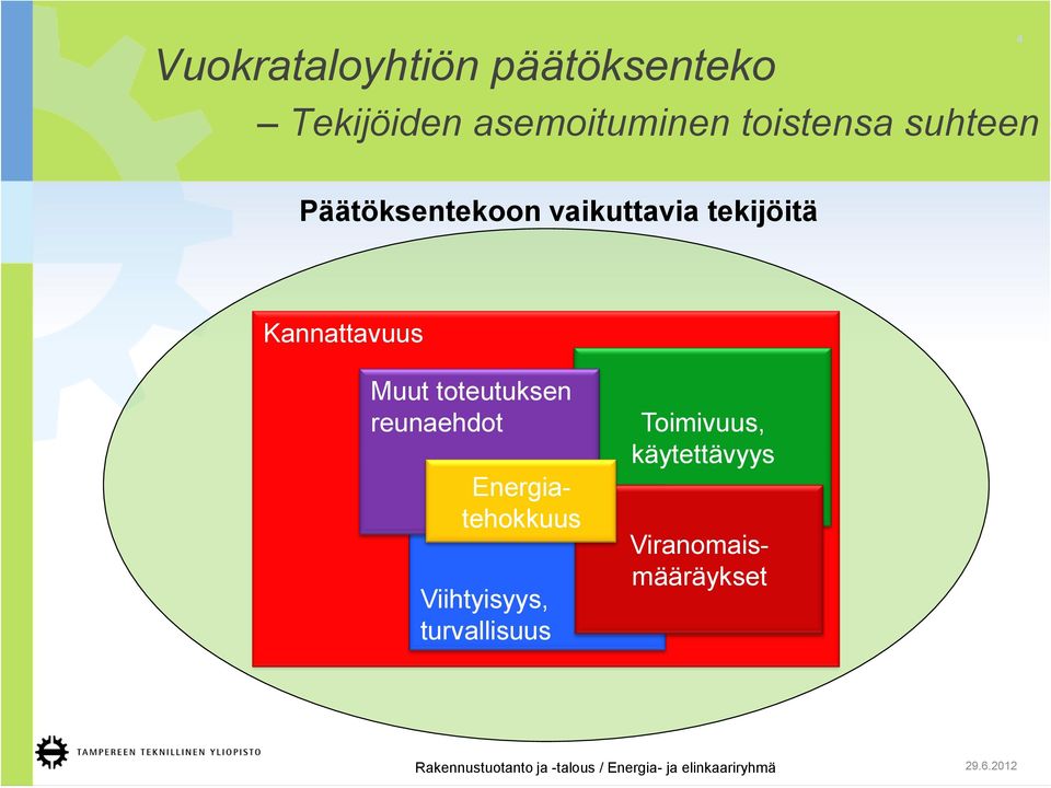 Muut toteutuksen reunaehdot Viranomaismääräykset