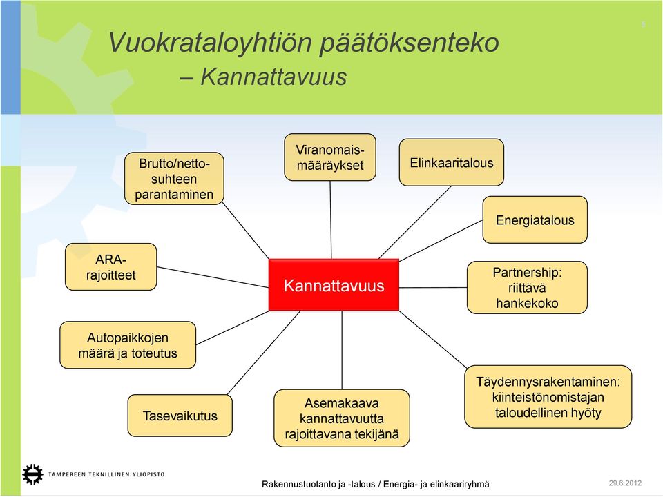 hankekoko Autopaikkojen määrä ja toteutus Tasevaikutus Asemakaava