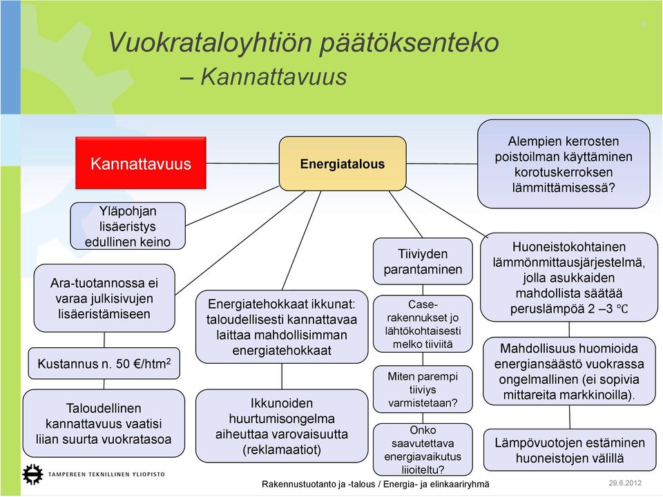 50 /htm 2 Taloudellinen kannattavuus vaatisi liian suurta vuokratasoa Energiatehokkaat ikkunat: taloudellisesti kannattavaa laittaa mahdollisimman energiatehokkaat Ikkunoiden huurtumisongelma