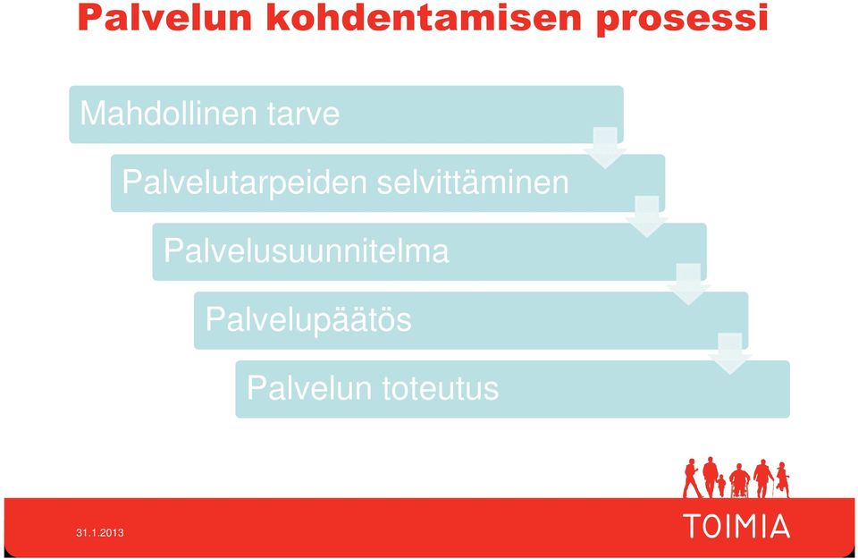 Palvelutarpeiden selvittäminen