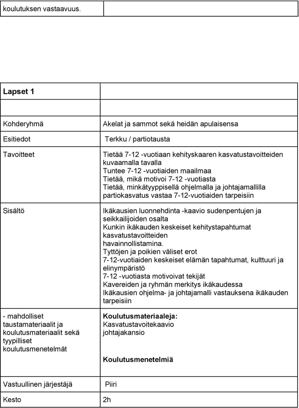 7-12-vuotiaiden tarpeisiin Ikäkausien luonnehdinta -kaavio sudenpentujen ja seikkailijoiden osalta Kunkin ikäkauden keskeiset kehitystapahtumat kasvatustavoitteiden havainnollistamina.