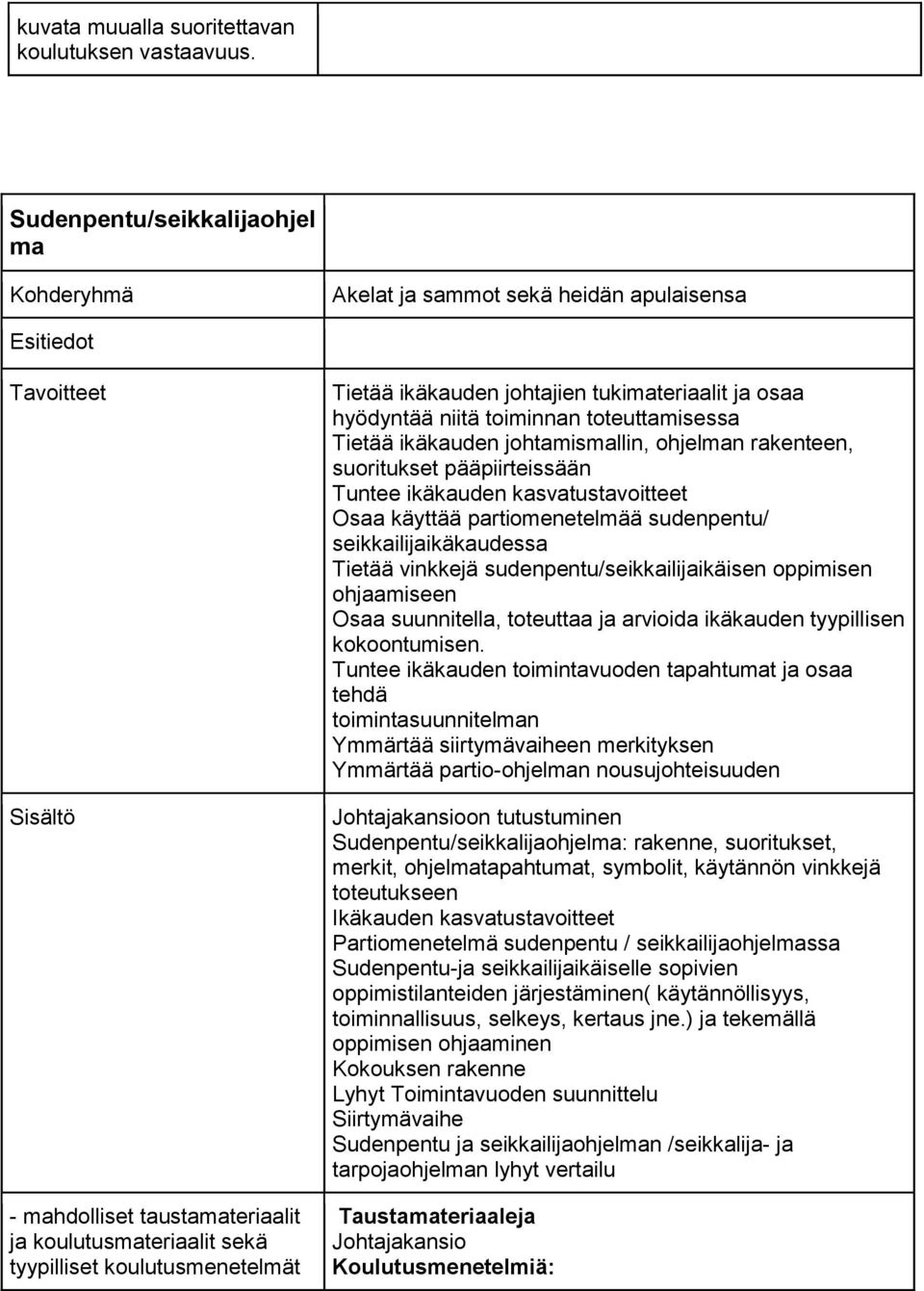 oppimisen ohjaamiseen Osaa suunnitella, toteuttaa ja arvioida ikäkauden tyypillisen kokoontumisen.