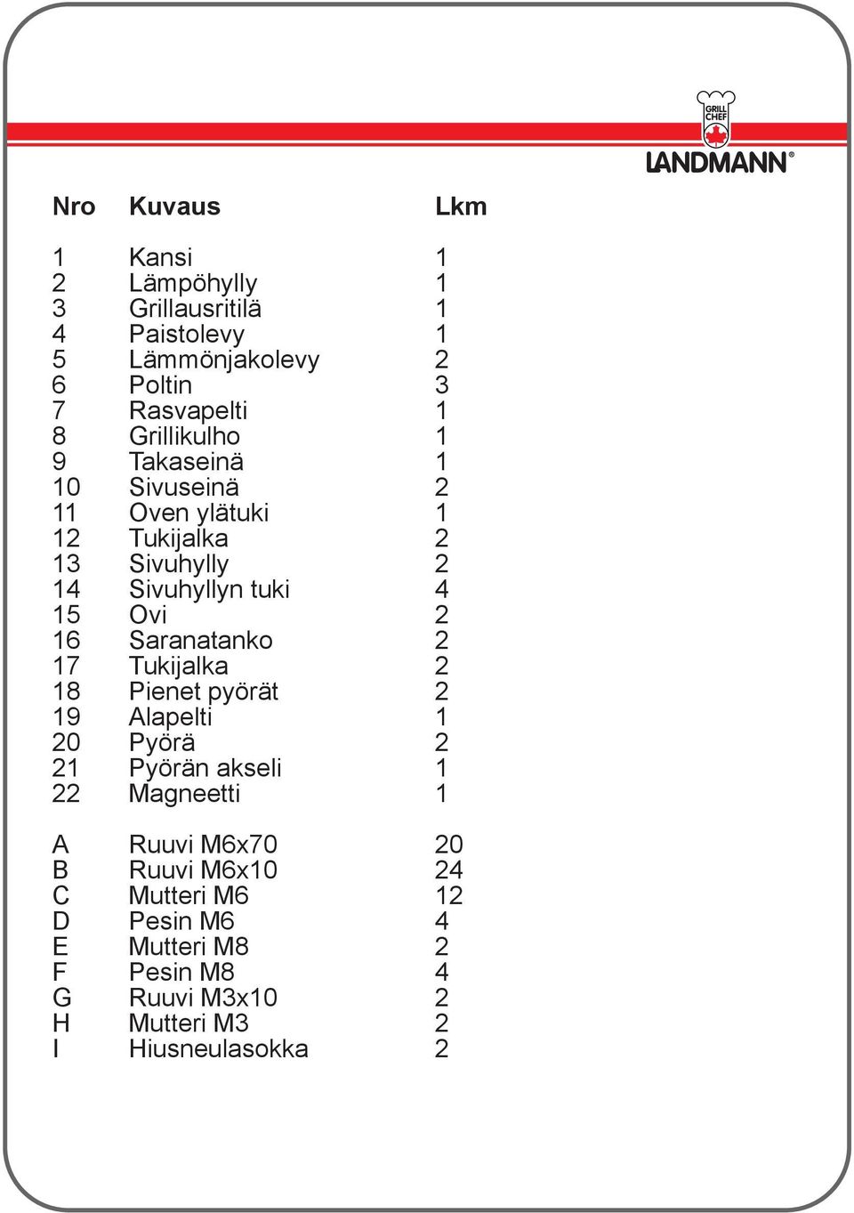 16 Saranatanko 2 17 Tukijalka 2 18 Pienet pyörät 2 19 Alapelti 1 20 Pyörä 2 21 Pyörän akseli 1 22 Magneetti 1 A Ruuvi