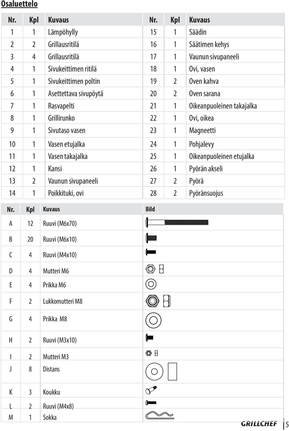 kahva 6 1 Asettettava sivupöytä 20 2 Oven sarana 7 1 Rasvapelti 21 1 Oikeanpuoleinen takajalka 8 1 Grillirunko 22 1 Ovi, oikea 9 1 Sivutaso vasen 23 1 Magneetti 10 1 Vasen etujalka 24 1 Pohjalevy 11