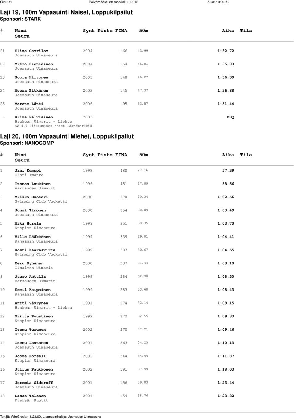 44 - Riina Palviainen 2003 DSQ SW 4.4 Liikkuminen ennen lähtömerkkiä Laji 20, 100m Vapaauinti Miehet, Loppukilpailut Sponsori: NANOCOMP 1 Jani Kemppi 1998 480 27.16 57.