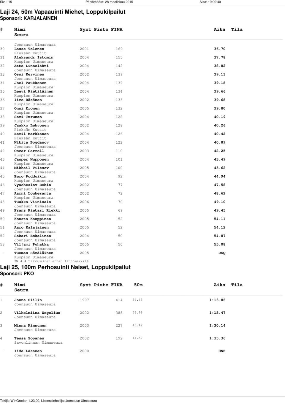 66 36 Iiro Räsänen 2002 133 39.68 37 Onni Eronen 2005 132 39.80 38 Sami Turunen 2004 128 40.19 39 Jaakko Lehvonen 2002 128 40.26 40 Eemil Markkanen 2004 126 40.42 41 Nikita Bogdanov 2004 122 40.