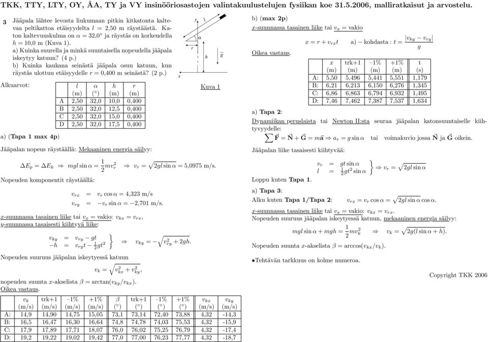 (2 p) Alkuarvot: l α h r (m) ( ) (m) (m) A 2,50 32,0 10,0 0,400 B 2,50 32,0 12,5 0,400 C 2,50 32,0 15,0 0,400 D 2,50 32,0 17,5 0,400 a) (Tapa 1 max 4p) x y l α r h g Kuva 1 b) (max 2p) x-suunnassa