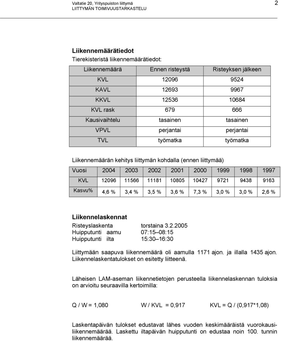 KVL 12096 11566 11181 10805 10427 9721 9438 9163 Kasvu 4,6 3,4 3,5 3,6 7,3 3,0 3,0 2,6 Liikennelaskennat Risteyslaskenta torstaina 3.2.2005 Huipputunti aamu 07:15 08:15 Huipputunti ilta 15:30 16:30 Liittymään saapuva liikennemäärä oli aamulla 1171 ajon.