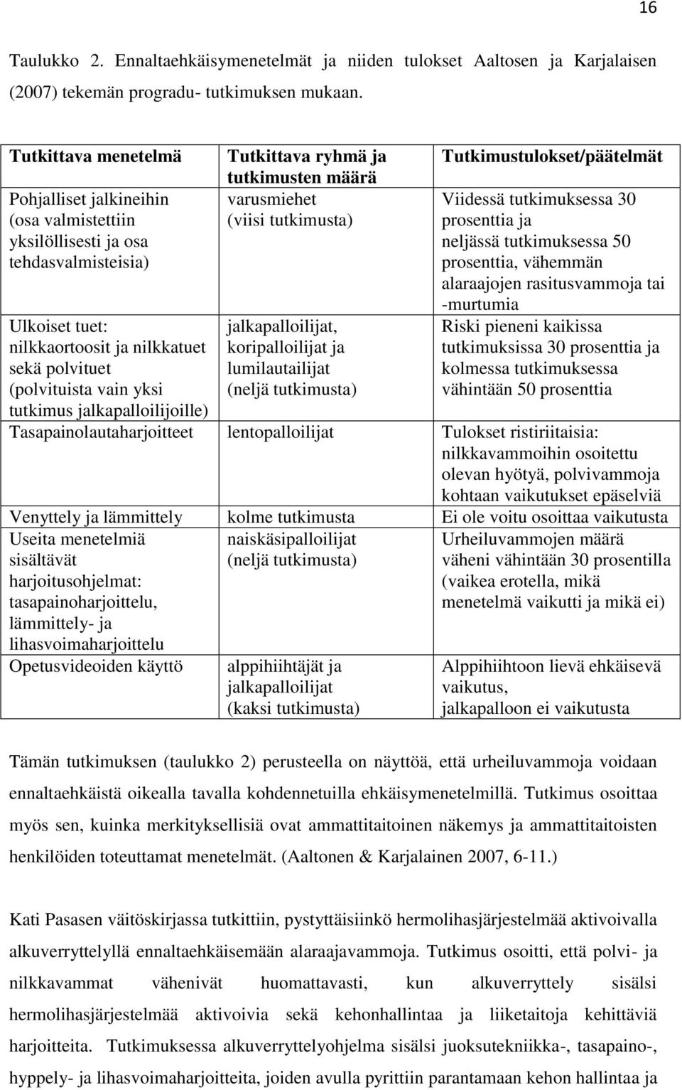 jalkapalloilijoille) Tutkittava ryhmä ja tutkimusten määrä varusmiehet (viisi tutkimusta) jalkapalloilijat, koripalloilijat ja lumilautailijat (neljä tutkimusta) Tutkimustulokset/päätelmät Viidessä