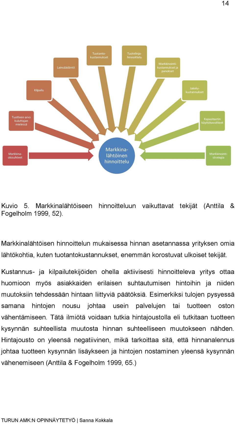 Markkinalähtöisen hinnoittelun mukaisessa hinnan asetannassa yrityksen omia lähtökohtia, kuten tuotantokustannukset, enemmän korostuvat ulkoiset tekijät.