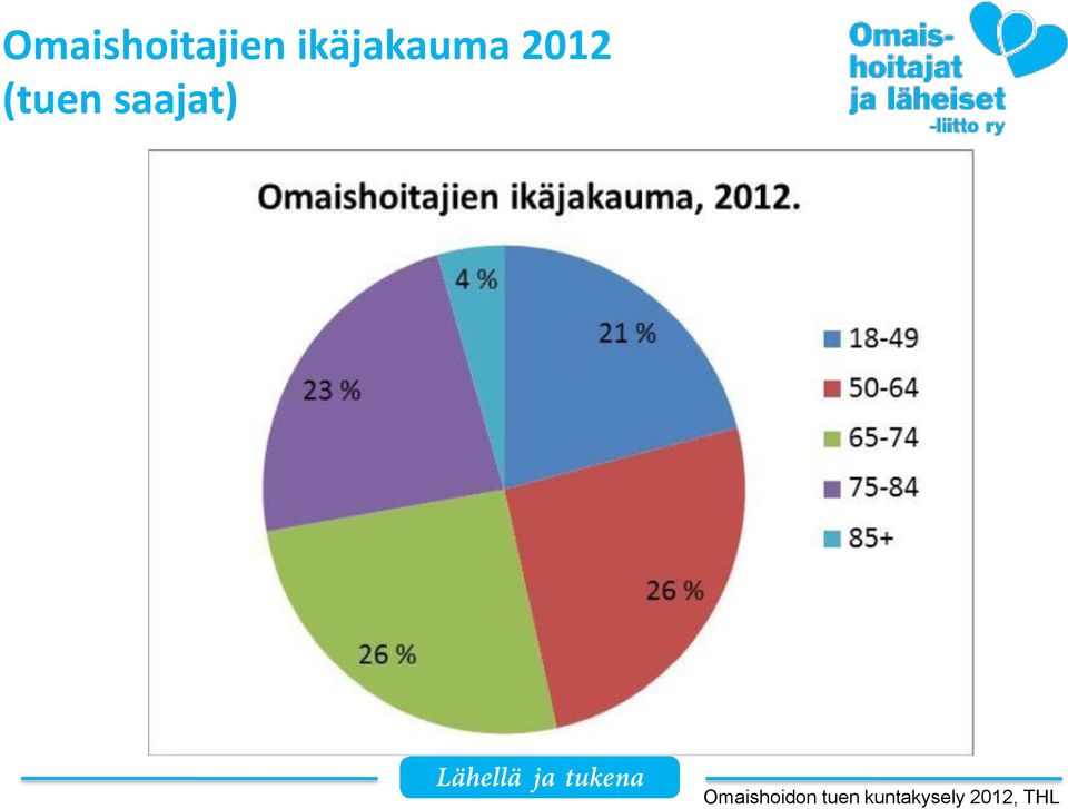 (tuen saajat)