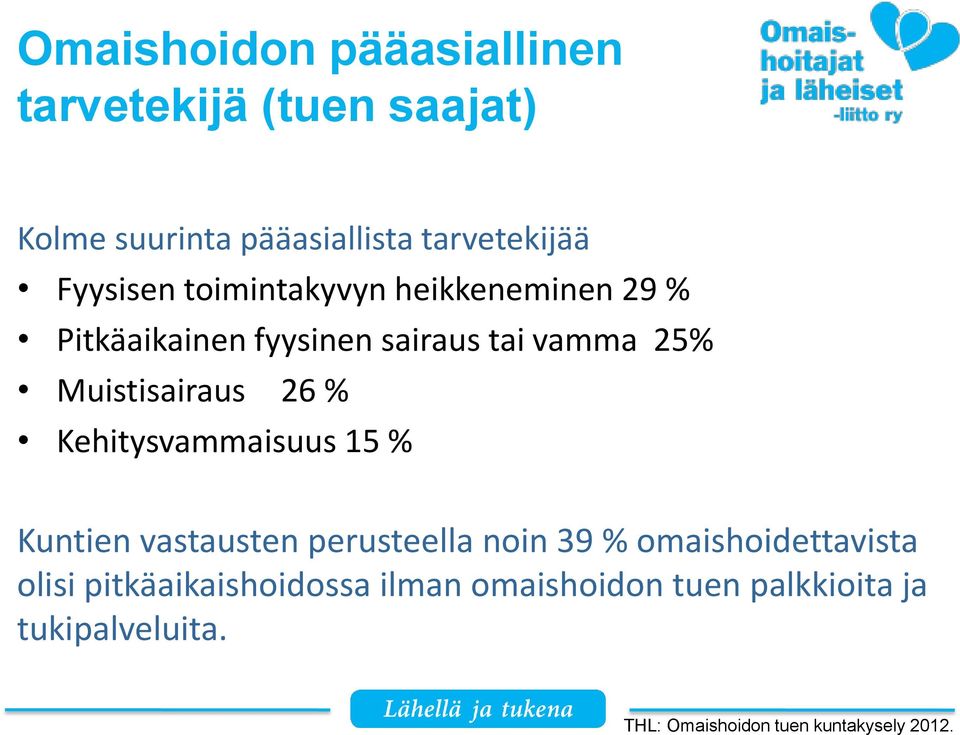 26 % Kehitysvammaisuus 15 % Kuntien vastausten perusteella noin 39 % omaishoidettavista olisi