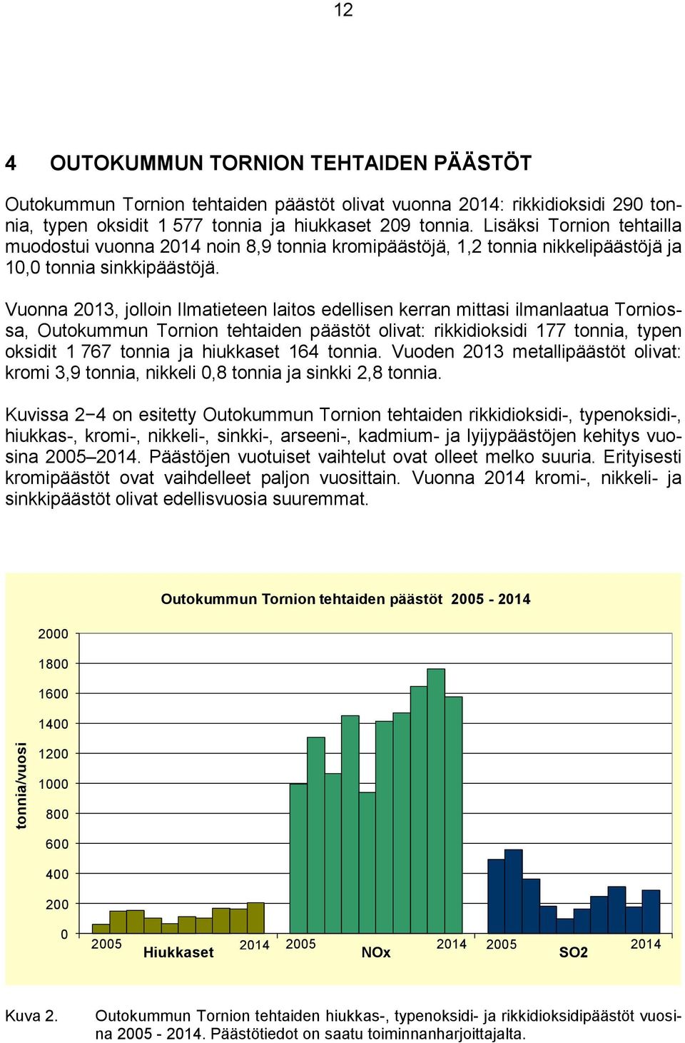 Vuonna 213, jolloin Ilmatieteen laitos edellisen kerran mittasi ilmanlaatua Torniossa, Outokummun Tornion tehtaiden päästöt olivat: rikkidioksidi 177 tonnia, typen oksidit 1 767 tonnia ja hiukkaset