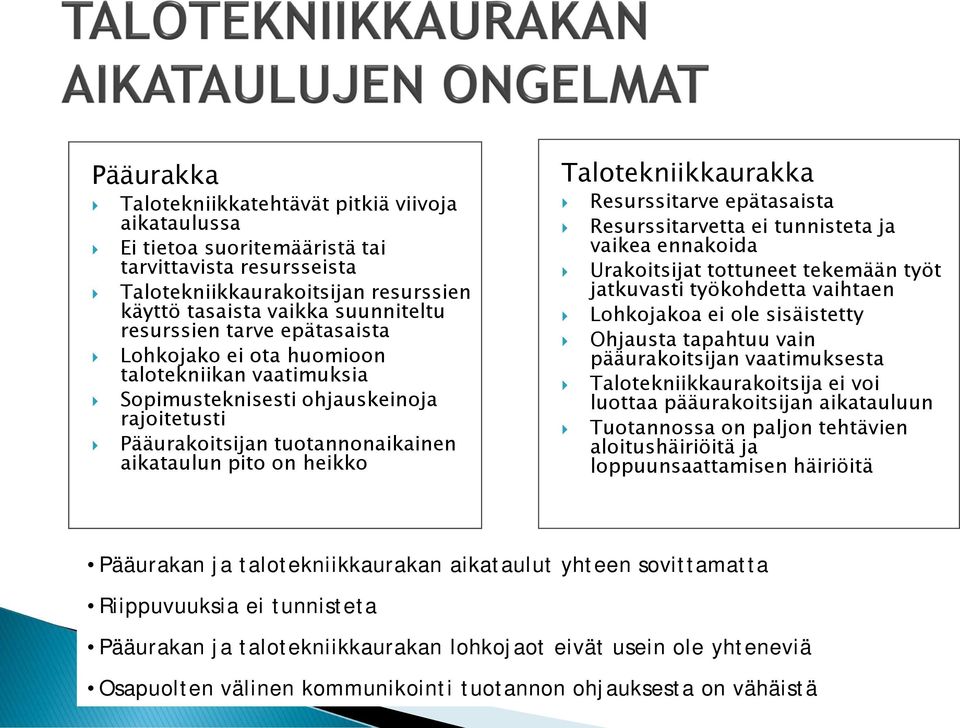 Resurssitarve epätasaista Resurssitarvetta ei tunnisteta ja vaikea ennakoida Urakoitsijat tottuneet tekemään työt jatkuvasti työkohdetta vaihtaen Lohkojakoa ei ole sisäistetty Ohjausta tapahtuu vain