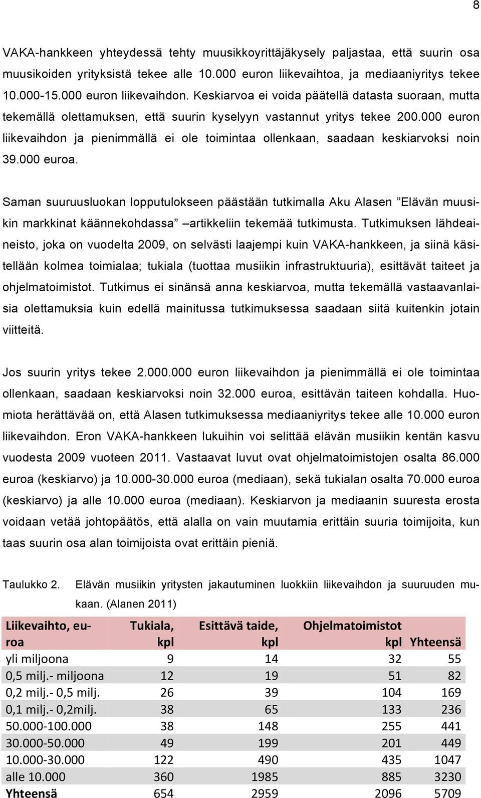 000 euron liikevaihdon ja pienimmällä ei ole toimintaa ollenkaan, saadaan keskiarvoksi noin 39.000 euroa.