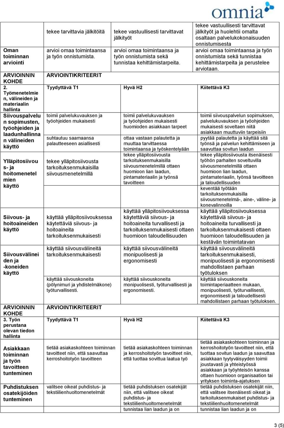 ja -koneiden 3. Työn perustana olevan tiedon Asiakkaan toiminnan ja työn tavoitteen Puhdistuksen osatekijöiden tekee tarvittavia jälkitöitä arvioi omaa toimintaansa ja työn onnistumista.