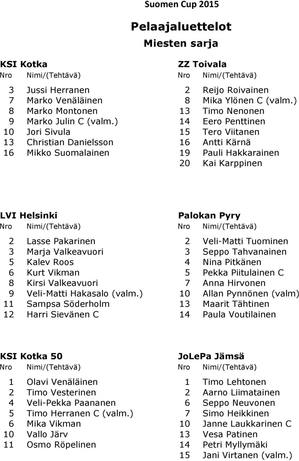 ) 14 Eero Penttinen 10 Jori Sivula 15 Tero Viitanen 13 Christian Danielsson 16 Antti Kärnä 16 Mikko Suomalainen 19 Pauli Hakkarainen 20 Kai Karppinen LVI Helsinki 2 Lasse Pakarinen 2 Veli-Matti