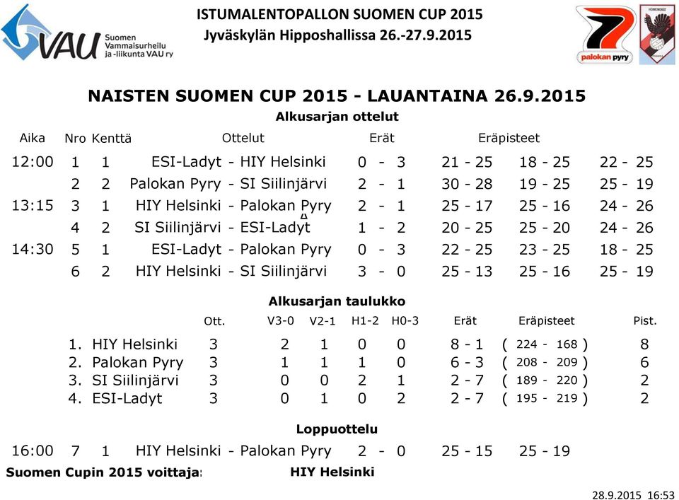 25-16 24-26 A 4 2 SI Siilinjärvi - ESI-Ladyt 1-2 20-25 25-20 24-26 5 1 ESI-Ladyt - 0-3 22-25 23-25 18-25 6 2 HIY Helsinki - SI Siilinjärvi 3-0 25-13 25-16 25-19 Alkusarjan taulukko