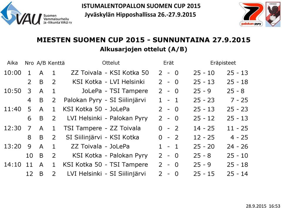 25-18 10:50 3 A 1 JoLePa - TSI Tampere 2-0 25-9 25-8 4 B 2 - SI Siilinjärvi 1-1 25-23 7-25 11:40 5 A 1 KSI Kotka 50 - JoLePa 2-0 25-13 25-23 6 B 2 LVI Helsinki - 2-0