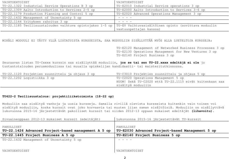 1144 Yrityksen rahoitus 3 op - - - - MIKÄLI MODUULI EI TÄYTY YLLÄ LISTATUISTA KURSSEISTA, SAA MODUULIIN SISÄLLYTTÄÄ MYÖS ALLA LUETELTUJA KURSSEJA: TU-E2120 Management of Networked Business Processes