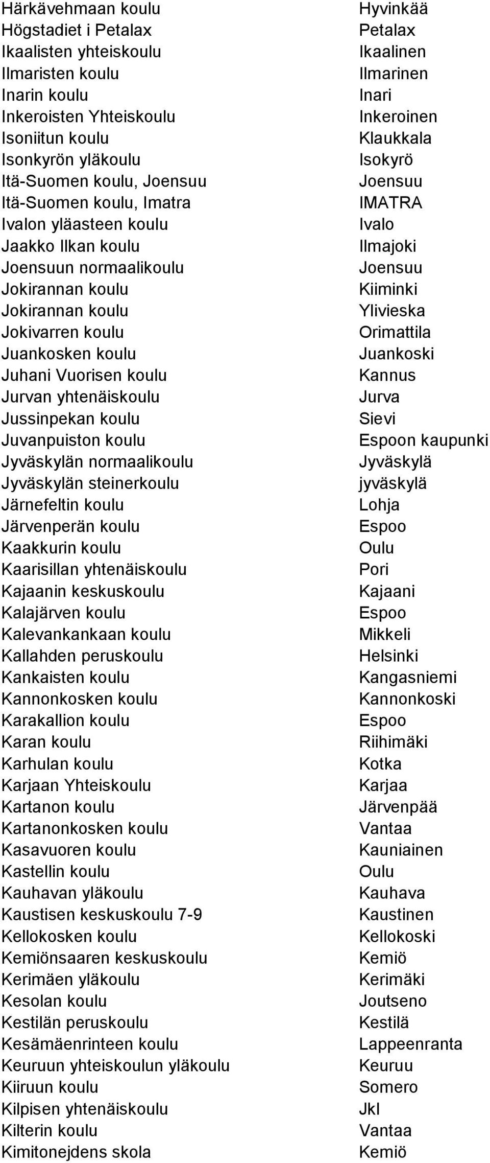 koulu Juvanpuiston koulu Jyväskylän normaalikoulu Jyväskylän steinerkoulu Järnefeltin koulu Järvenperän koulu Kaakkurin koulu Kaarisillan yhtenäiskoulu Kajaanin keskuskoulu Kalajärven koulu