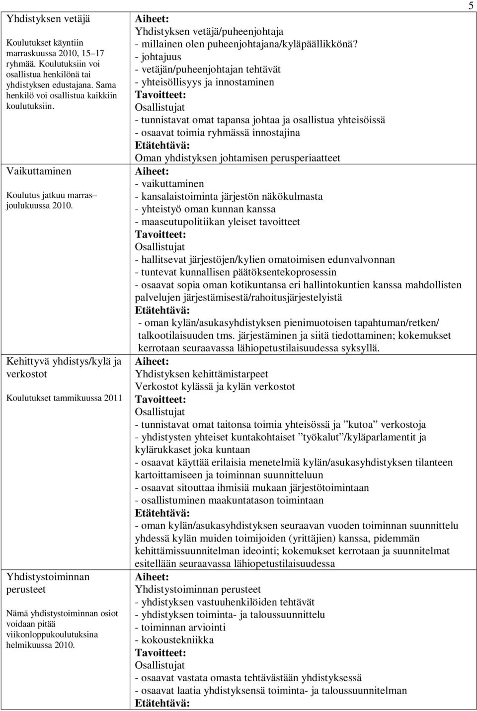 Kehittyvä yhdistys/kylä ja verkostot Koulutukset tammikuussa 2011 Yhdistystoiminnan perusteet Nämä yhdistystoiminnan osiot voidaan pitää viikonloppukoulutuksina helmikuussa 2010.
