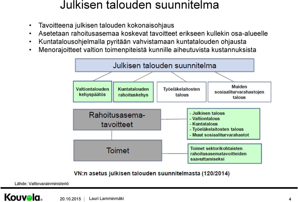 Kuntatalousohjelmalla pyritään vahvistamaan kuntatalouden ohjausta