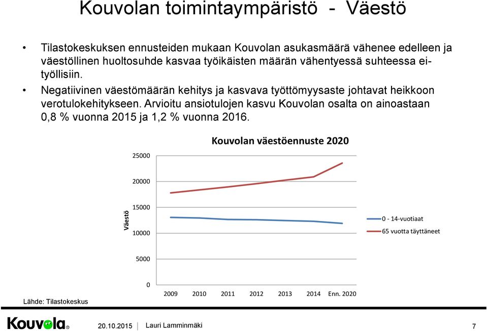 Negatiivinen väestömäärän kehitys ja kasvava työttömyysaste johtavat heikkoon verotulokehitykseen.