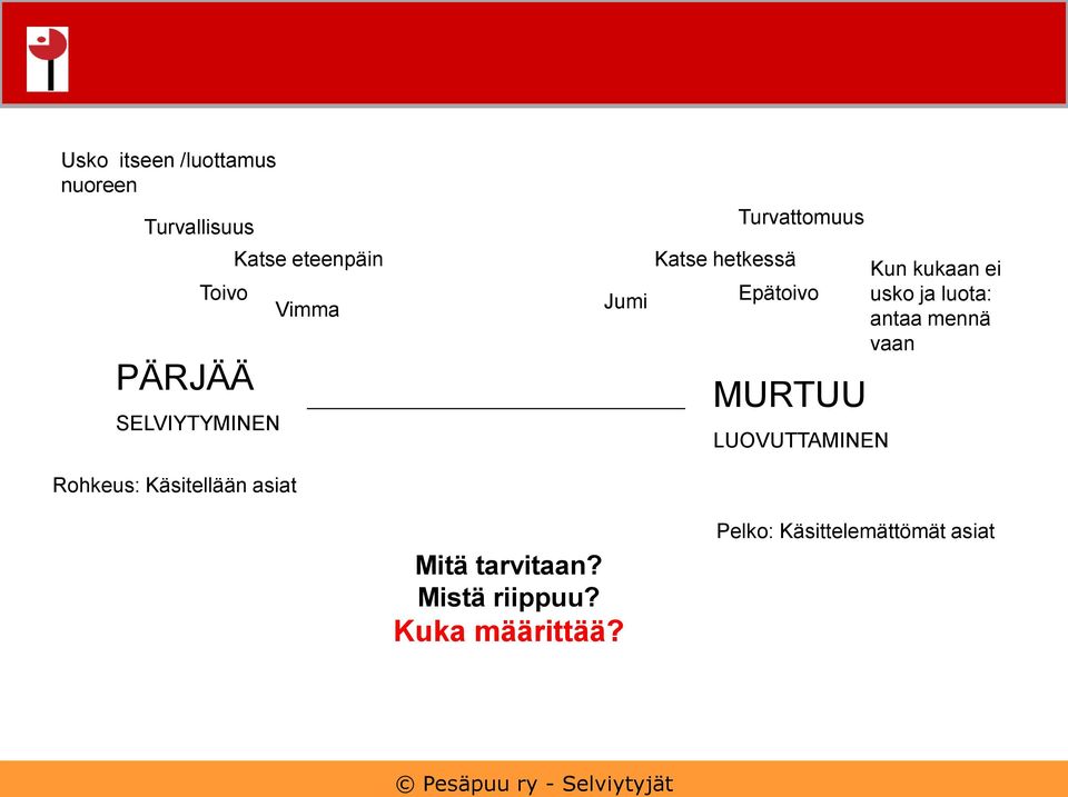 Mistä riippuu? Kuka määrittää?